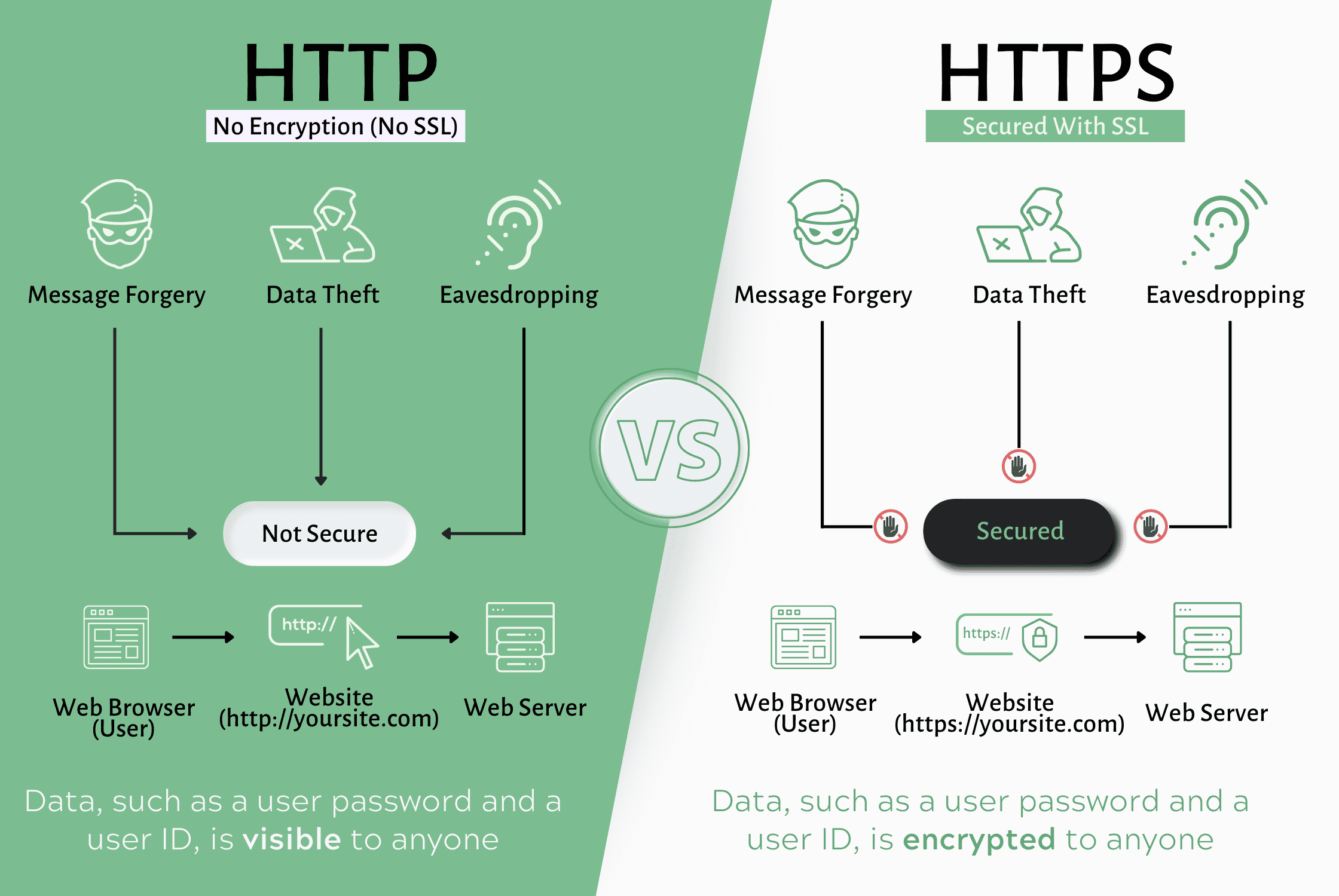 HTTP vs HTTPS - What’s the Difference and Why It Matters