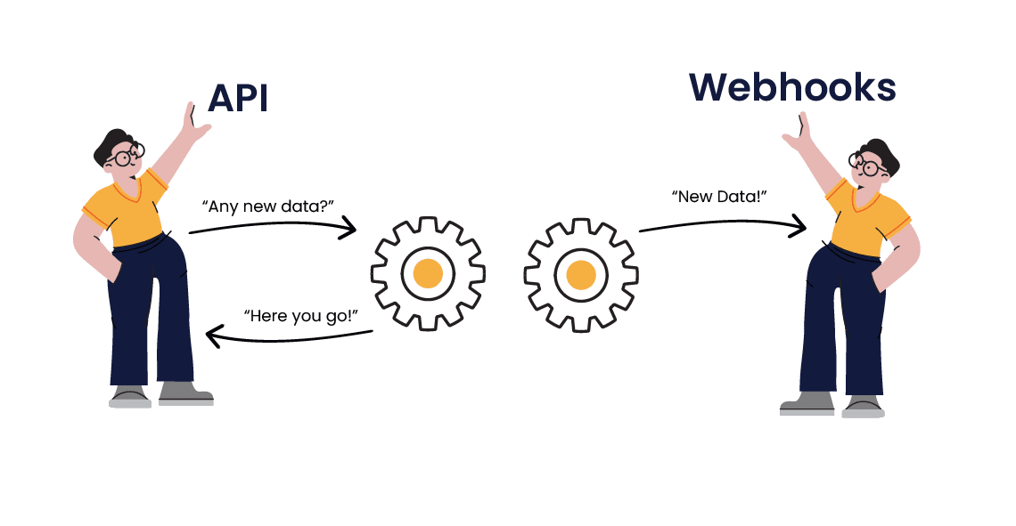 Webhook vs API
